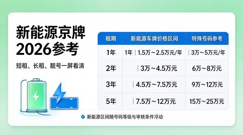 新能源车普及率提升